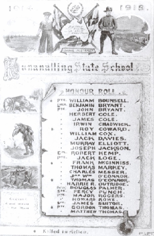 Honour roll Kunanalling