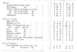 Wages and Cost of Living 1898