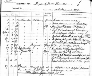 Western Australian Railways Employee Records