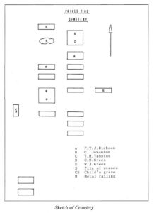 Paynes Find Cemetery